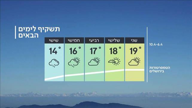 חיזוי