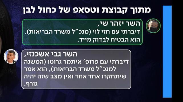 כחול לבן והפטור מבידוד: התכתבויות השרים