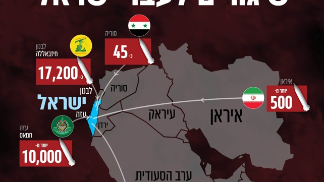 כמה שיגורים בוצעו לישראל מ-7 באוקטובר?