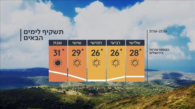 תחזית מזג האוויר, 23.06.20