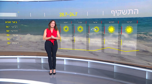 התחזית | 23.07.24: מחר ובחמישי הקלה בעומס חום