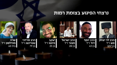 יעקב, לוי יצחק, יוסף, ישראל, מרדכי ושרה נרצחו - זה סיפורם
