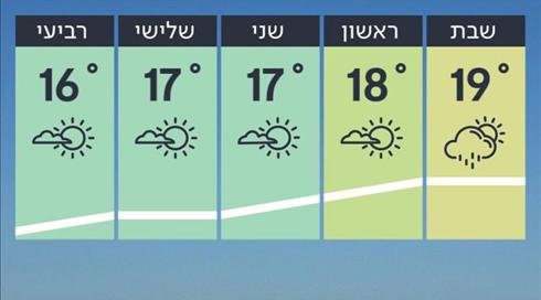 תחזית מזג האוויר: הטמפרטורות יורדות - הגשם חוזר