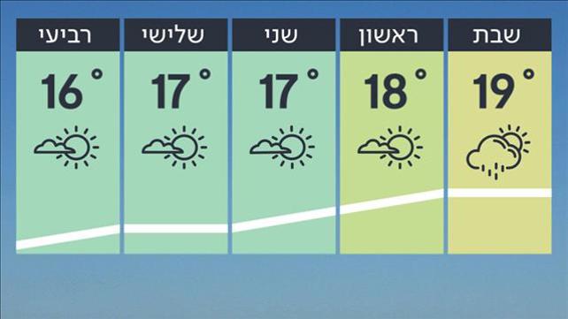 תחזית 16.11.19