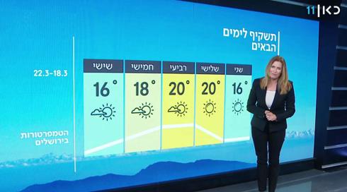 התחזית: לקראת פורים יבש ונעים (1)