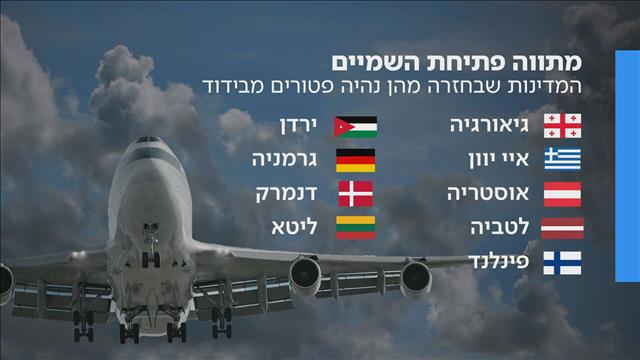מתווה פתיחת השמיים, 04.08.20