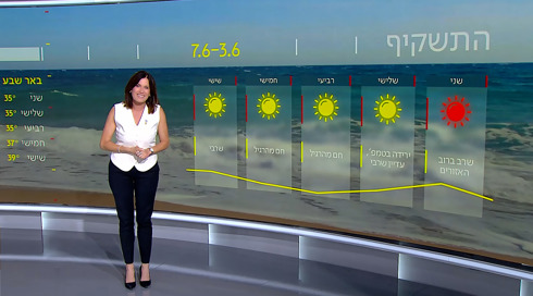 התחזית | 02.06.24: מחר צפוי להיות החם ביותר בכל השבוע