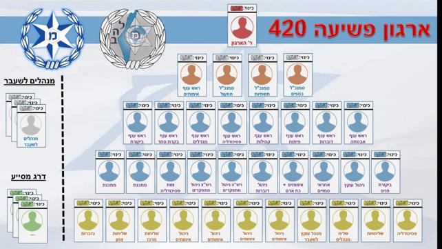 ארגון פשיעה סחר בסמים טלגראס