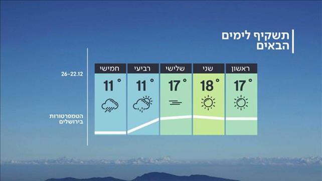 התחזית 21.12.19
