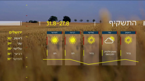 תחזית 26.08.23