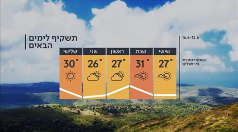 התחזית: בלי שינוי במידות החום