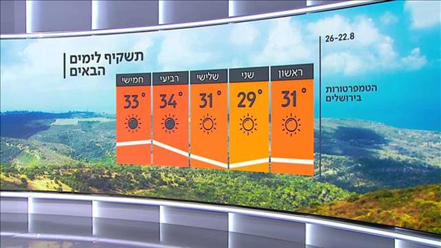 תחזית