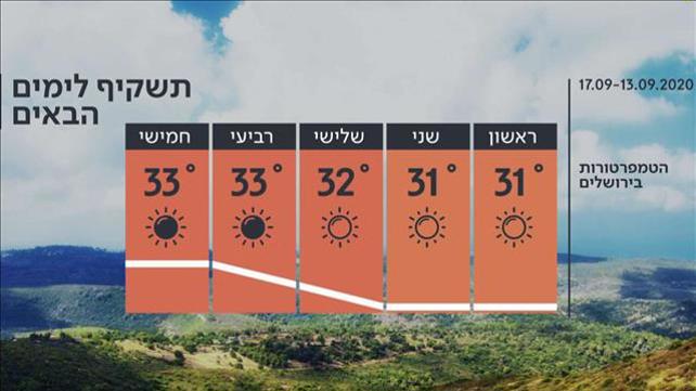 חדשות השבת | 12.09.20