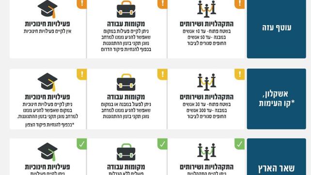 הנחיות פיקוד העורף 16.12.23