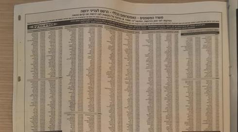 אחרי שנים שהכניסו מיליונים לעיתונים: סוף למודעות הירושה