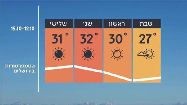 תחזית מזג האוויר, 11.10.19