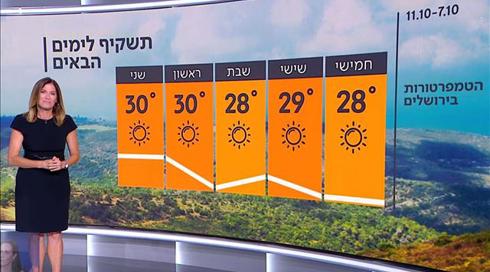 התחזית: התחממות, עם הרגשה של סתיו