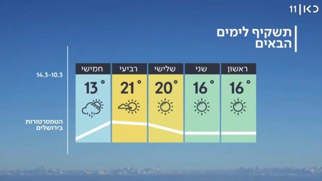 תחזית מזג האוויר