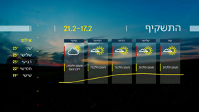 התחזית 16.02.25 | לקראת שבת מושלגת בירושלים?