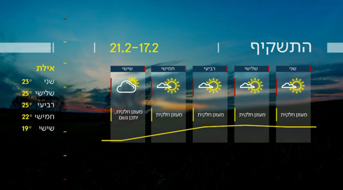 התחזית 16.02.25 | לקראת שבת מושלגת בירושלים?