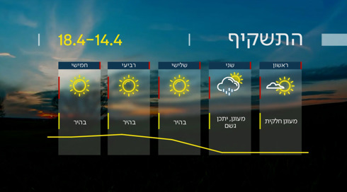 תחזית (4)