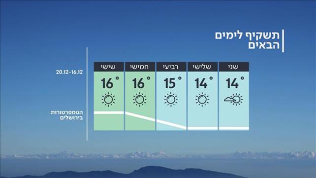 תחזית מזג האוויר