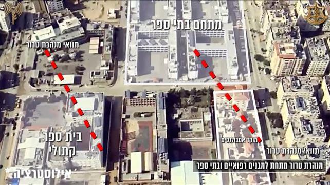 חשיפת פעילות חמאס בלב אוכלוסייה אזרחית בעזה. 27.7.22
