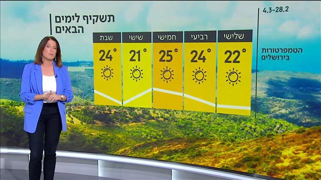 התחזית של שרון וכסלר מתוך חדשות הערב 27.02.23