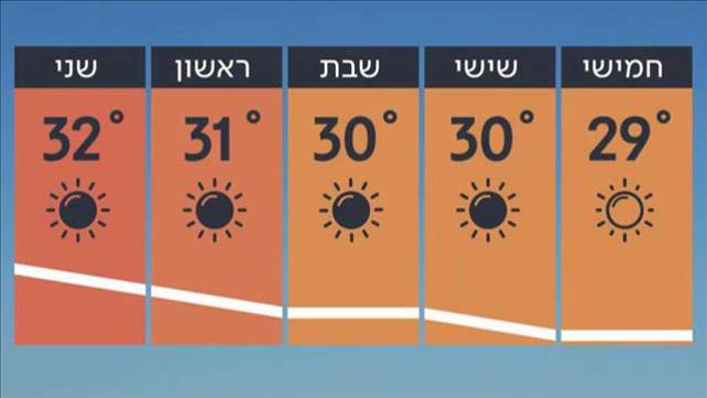 תחזית