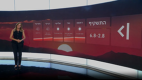 השיא עוד לפנינו? גל החום יימשך גם בשבוע הבא | התחזית 01.08.26