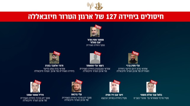 עץ החיסולים של מפקדי היחידה האווירית