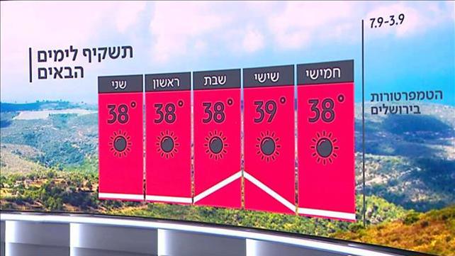 התחזית 02.09.20: חם