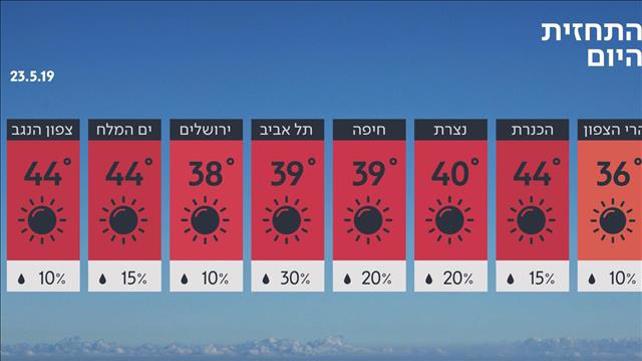 התחזית 22.05.2019