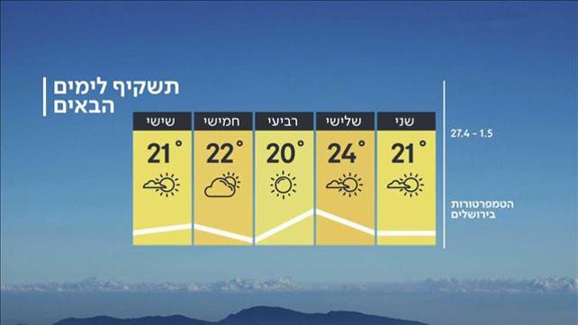 התחזית 26.04.20