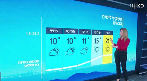 תחזית מזג האוויר: צפוי להיות ממש חם