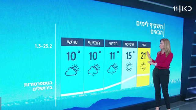 תחזית מזג האוויר