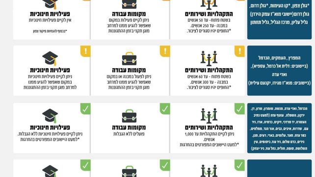 הנחיות פיקוד העורף