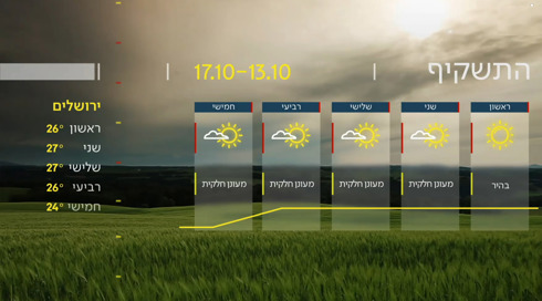 התחזית: התחממות בהרים ובפנים הארץ