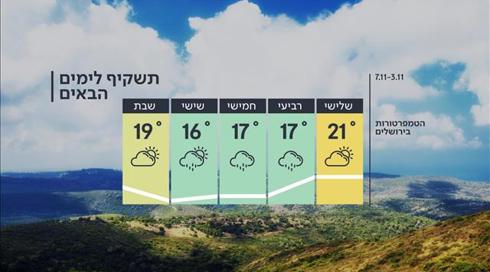 התחזית: גשם מקומי מצפון הארץ ועד צפון הנגב