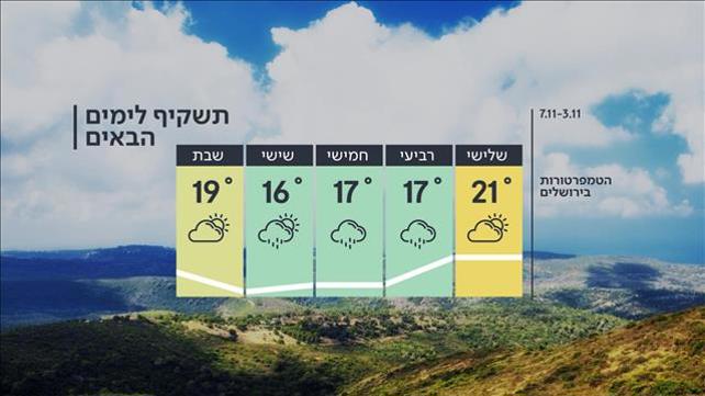 תחזית מזג האוויר: 02.11.20