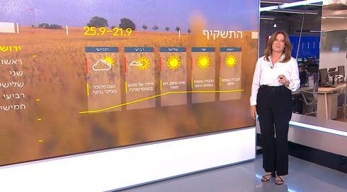 תחזית מזג האוויר 20.09.25