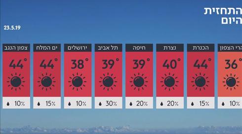 התחזית 22.05.19: יום לוהט בכל הארץ (1)