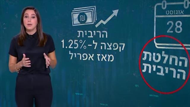 ליאל קייזר ריבית