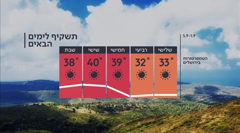 התחזית: לאחר גל החום - ירידה ניכרת בטמפרטורות