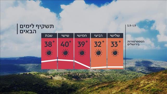 התחזית 31.08.20