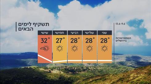 התחזית: ירידה בטמפרטורות (6)