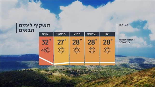 תחזית מזג האוויר, 08.06.20