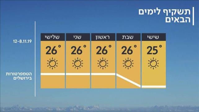 תחזית - 07.11.19