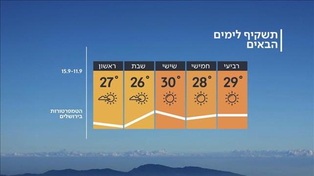 התשקיף לימים הקרובים, 10.09.19