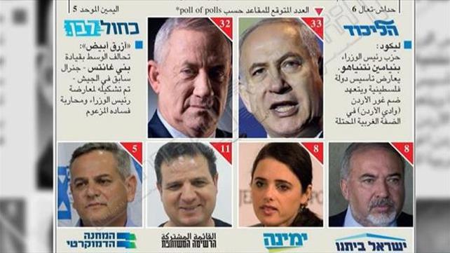 הבחירות בעולם הערבי 17.09.19